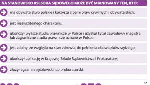 Powrót asesorów do sądów