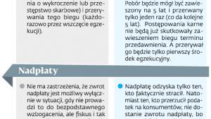 Zasadnicze zmiany przewidziane w projekcie nowej ordynacji