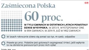 Zaśmiecona Polska