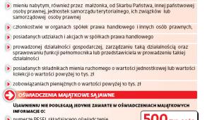 Ochrona przed korupcją