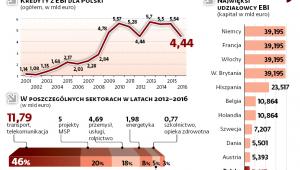 Europejski Bank Inwestycyjny