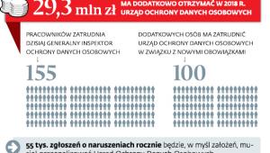 Nowe obowiązki, nowe etaty