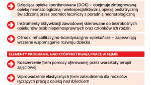 Pomoc dla rodzin