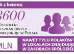 Uwaga na polisy polecane przez spółdzielnie mieszkaniowe