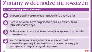 Zmiany w dochodzeniu roszczeń