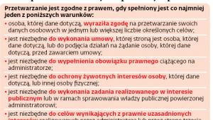 RODO o przetwarzaniu danych w publicznych placówkach