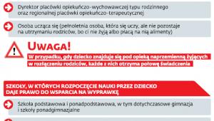 Pomoc dla rodzin