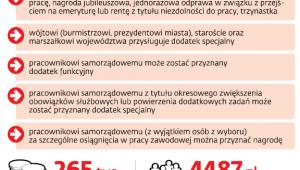 Wynagrodzenie pracownika samorządowego