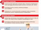Pomoc społeczna: Żądanie zwrotu po decyzji o opłacie