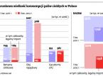 Nielegalne paliwo zalewa Polskę. Służby państwowe są bezradne