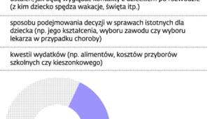 Co powinien zawierać plan wychowawczy