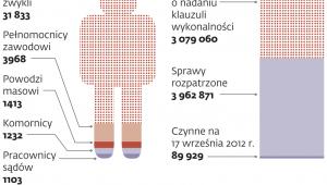 E-sąd w liczbach