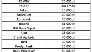 Jak sfinansować remont własnego mieszkania