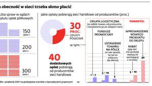 Za obecność w sieci trzeba słono płacić