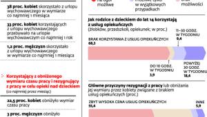 Rodzice na rynku pracy