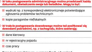 Co może być dowodem na uiszczenie e-myta