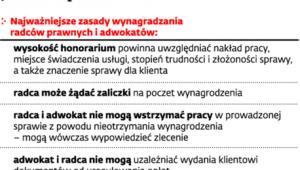 Jak zarabia prawnik