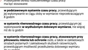 Kiedy firma elastycznie rozliczy czas pracy