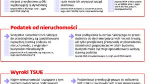 Wybrane najważniejsze rozstrzygnięcia w 2012 r.