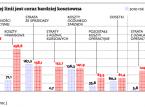 Branża nie wierzy w skuteczność pomocy dla LOT-u. Za te pieniądze można stworzyć nową linię lotniczą