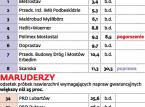 Autostradowy ranking jakości. Kto buduje najlepsze, a kto najgorsze drogi?
