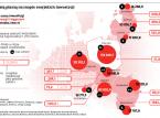Rosjanie boją się inwestować w Polsce. Próby kończą się "medialną nagonką"
