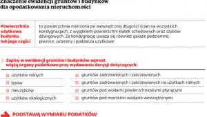 Znaczenie ewidencji gruntów i budynków dla opodatkowania nieruchomości