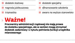 Bonusy dla urzędników