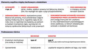 Pomoc dla rodziców