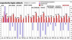 Gospodarka łapie oddech