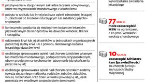 Zmiany w zasadach korzystania z chorobowego w służbach mundurowych