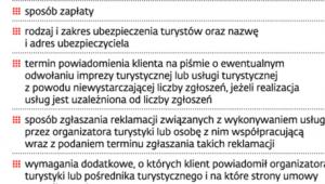 Wymogi dotyczące wyjazdów
