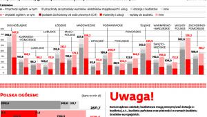 Przychody i koszty gminnych samorządowych zakładów budżetowych