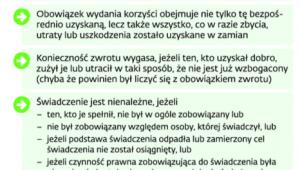 Bezpodstawne wzbogacenie w kodeksie cywilnym