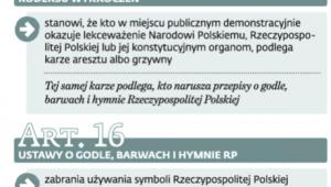Lekceważenie godła