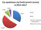 Kto spodziewa się premii pieniężnej za 2013 rok?