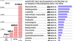 Budowa regionalnych sieci szerokopasmowych
