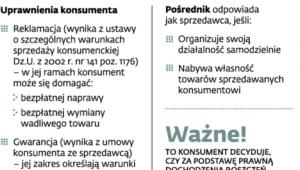 Roszczenia kupującego