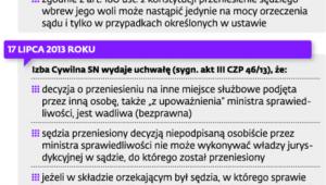 Dotychczasowe orzeczenia Sądu Najwyższego