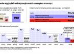 Rekordowo niskie podwyżki rent i emerytur. Na tegorocznej rewaloryzacji budżet zaoszczędzi nawet 1,3 mld zł