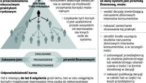 Co to jest piramida finansowa