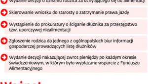Odzyskiwanie należności alimentacyjnych