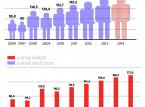 Brak pracy: największa udręka singlowych rodziców