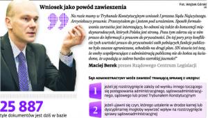 Wniosek jako powód zawieszenia