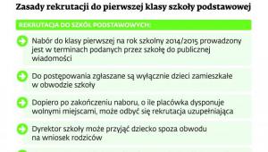 Zasady rekruacji do pierwszej klasy