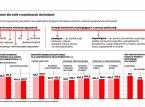 Pomoc społeczna: Więcej rodzin zagrożonych ubóstwem