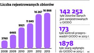 Liczba rejestrowanych zbiorów