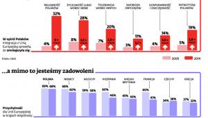 Uważamy że Unia szkodzi... a mimo to jesteśmy zadowoleni