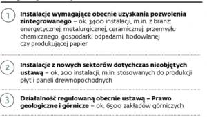 Nowe standardy emisyjne