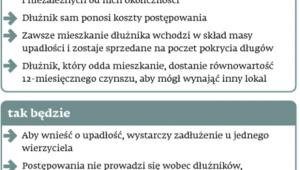 Bankructwo po nowemu